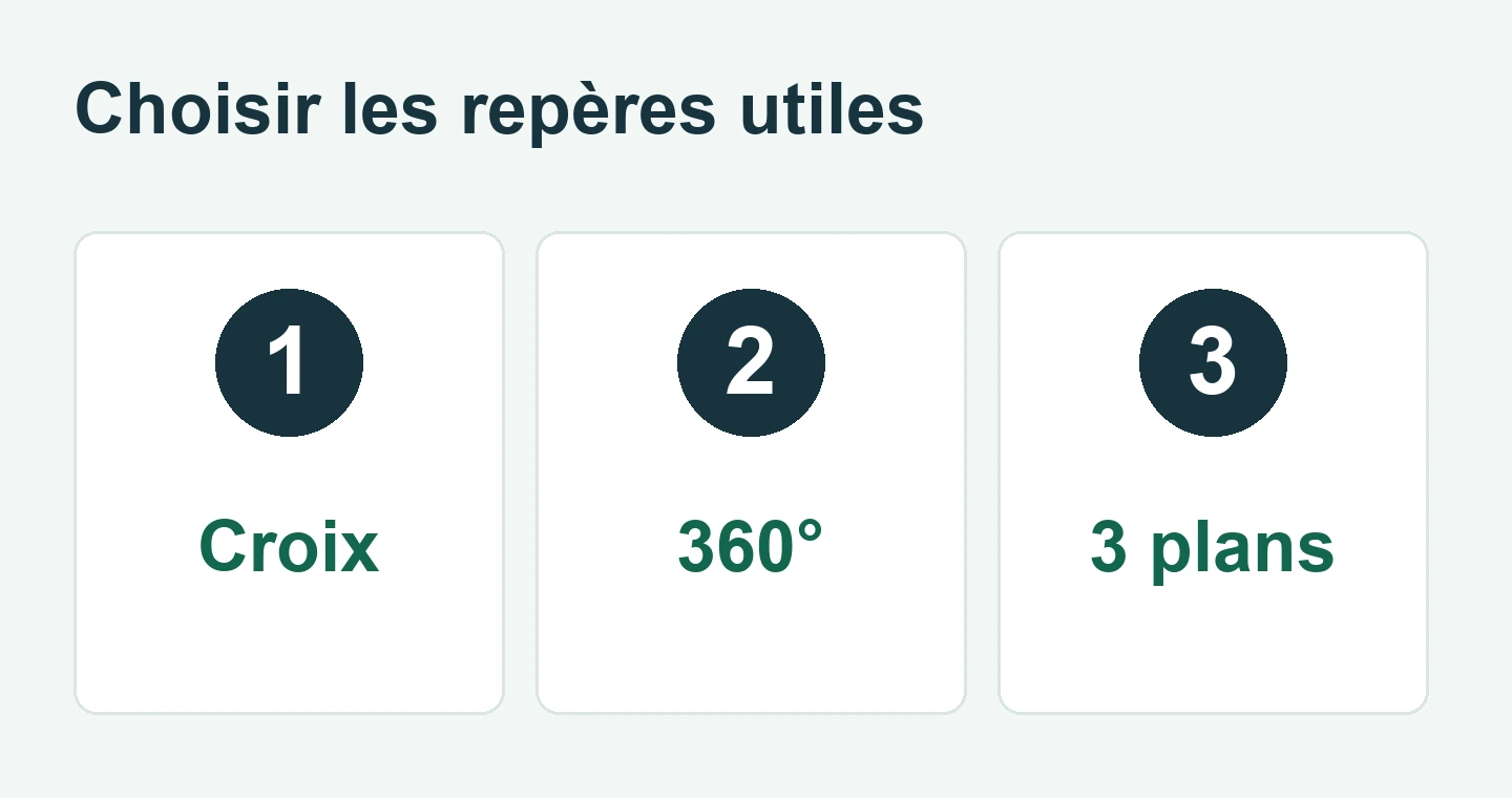 Trois configurations de lignes laser