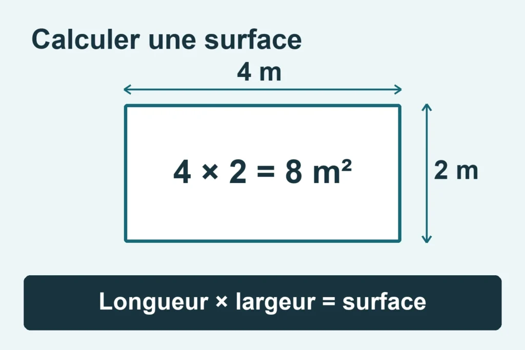 Surface d’une pièce rectangulaire